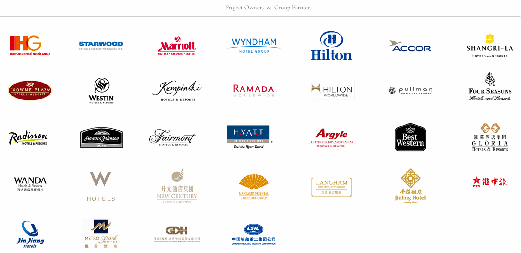 Hotel Cases
